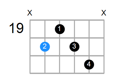 F7#9 Chord